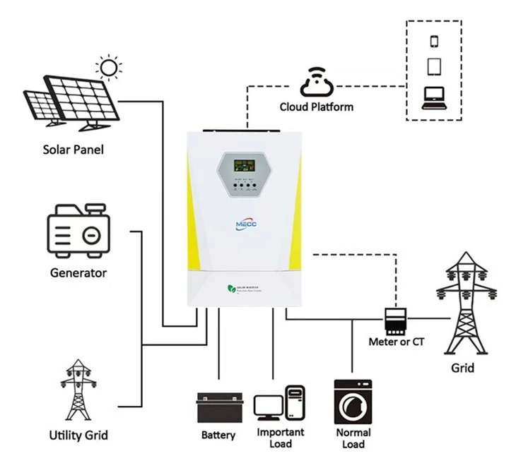 Energy Saving 15kw Off Grid Inverter For Sale