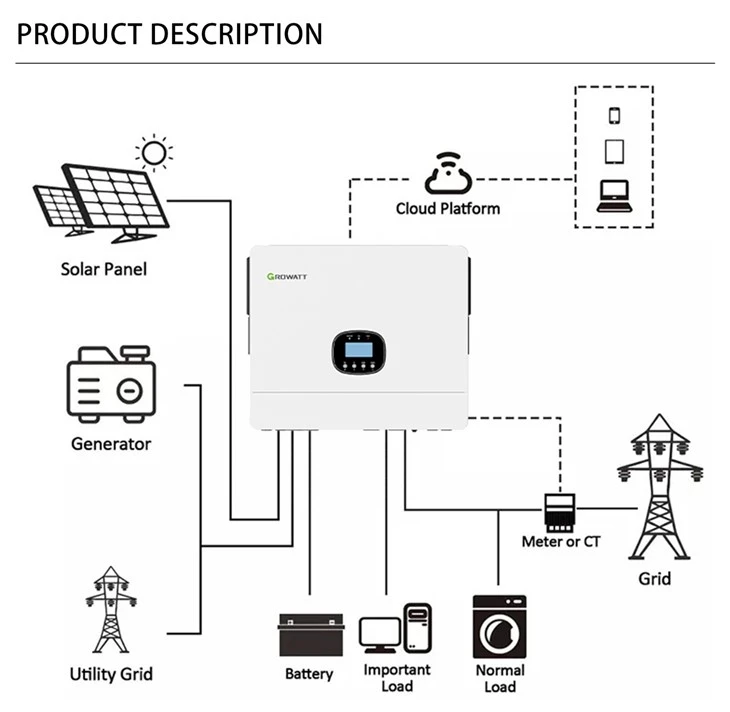 Growatt 6kw Solar Inverter With WIFI