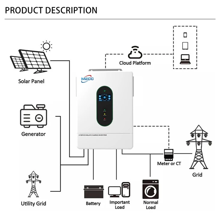 Hybrid Solar Inverter 12kw MPPT
