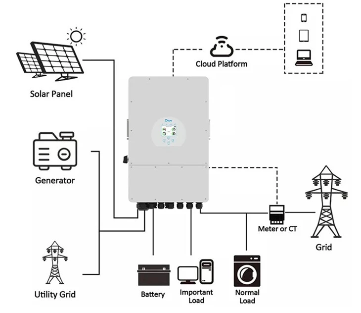 Inverter 10kw 3 Phase